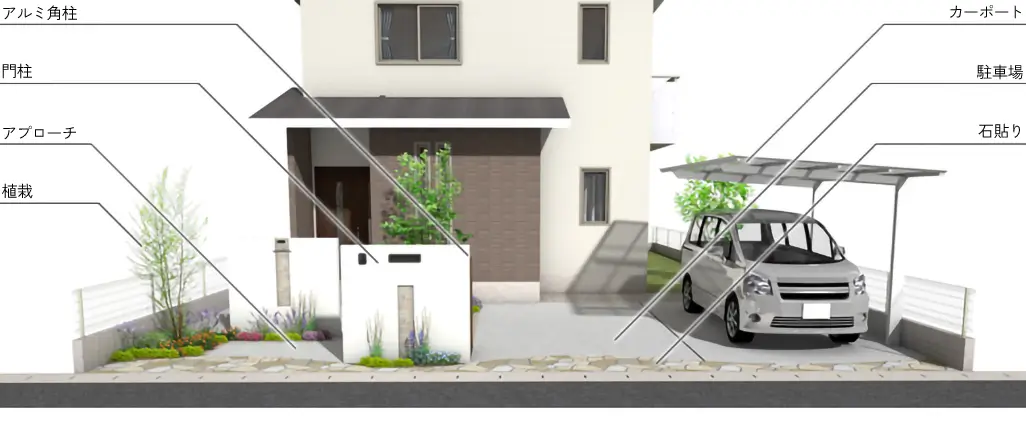 外構工事 200万円プランの全体イメージ