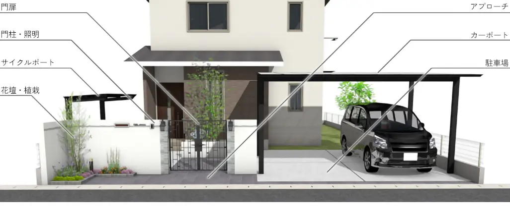 外構工事 300万円プランの全体イメージ