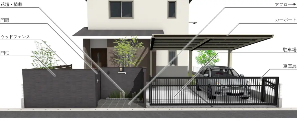 外構工事 500万円プランの全体イメージ