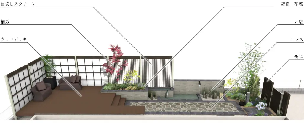 庭工事 500万円プランの全体イメージ