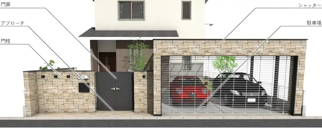 外構工事 700万円プランの全体イメージ