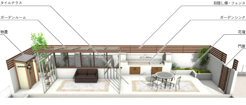庭工事 700万円プランの全体イメージ