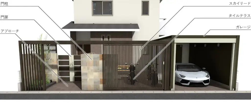 外構工事 900万円プランの全体イメージ