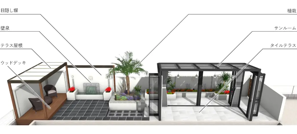 庭工事 900万円プランの全体イメージ