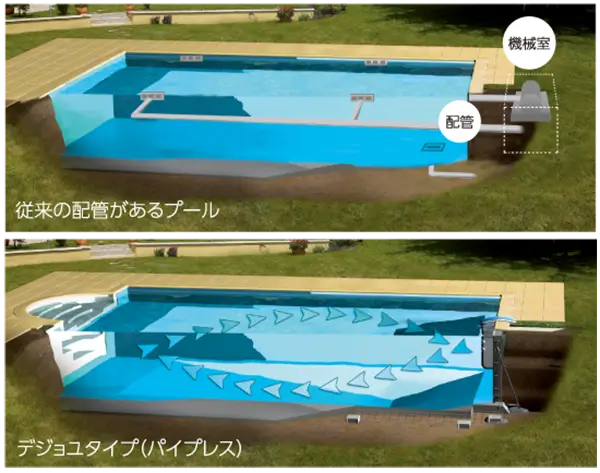 従来型と違うのはフィルターの構造 デジョユプールのイメージ