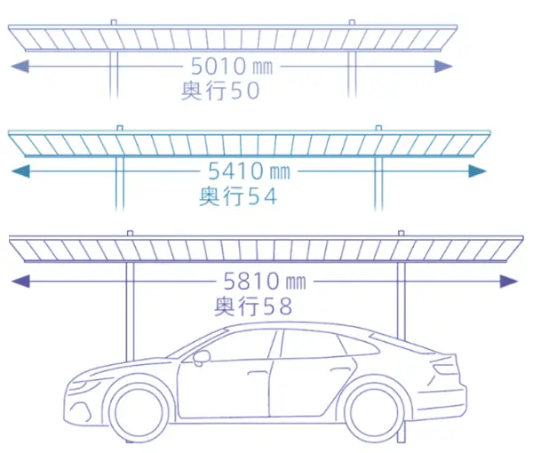 プレーンルーフ 奥行サイズバリエーション
